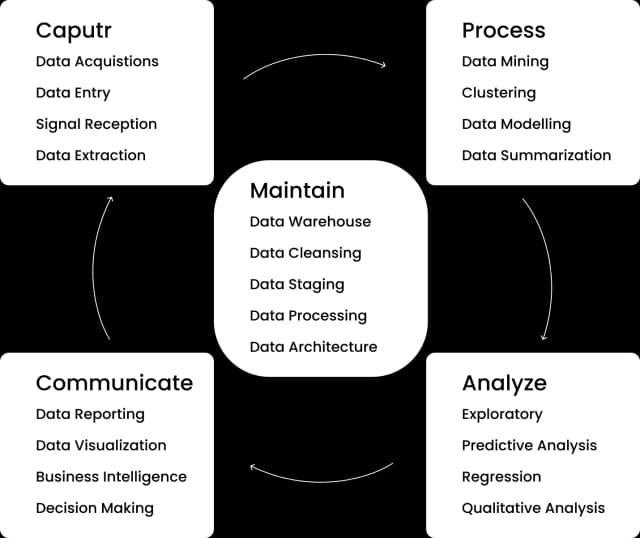 Data-Science
